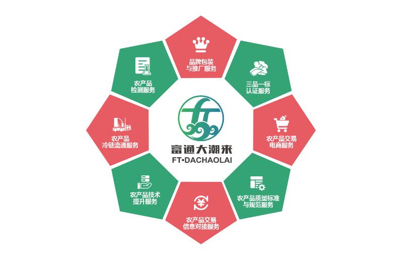 富通大潮來(lái) 經(jīng)營(yíng)范圍圖片2.jpg