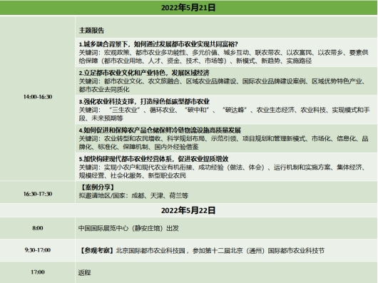 區(qū)域產(chǎn)業(yè)規(guī)劃