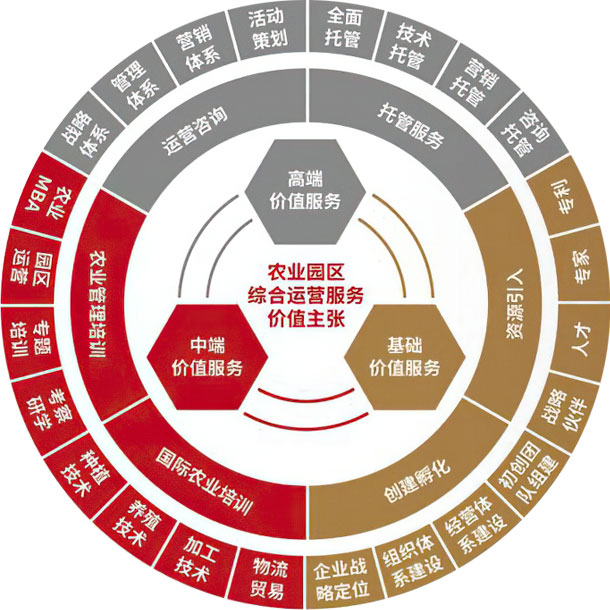 價值主張